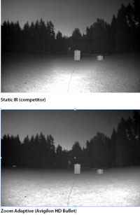 Figure 4. When zoomed out, a static IR technology (top) can leave the edges of the image darker where important detail can be missed. Avigilon’s zoom adaptive technology (bottom) provides uniform illumination throughout the image at every zoom position.